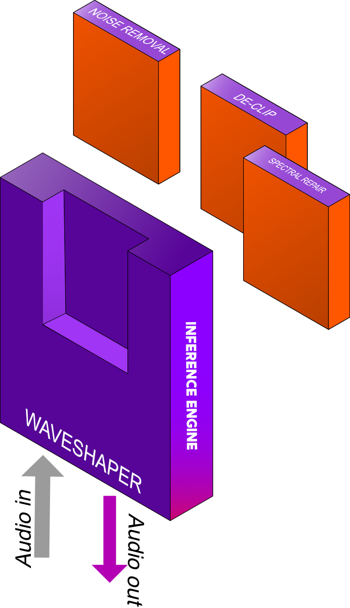 Waveshaper Inference Engine (AuraCore)